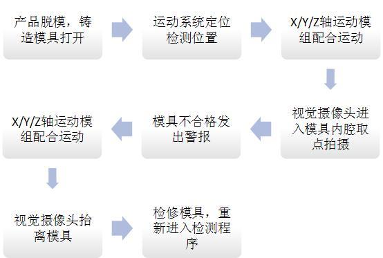 機(jī)器視覺