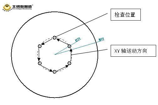 機(jī)器視覺