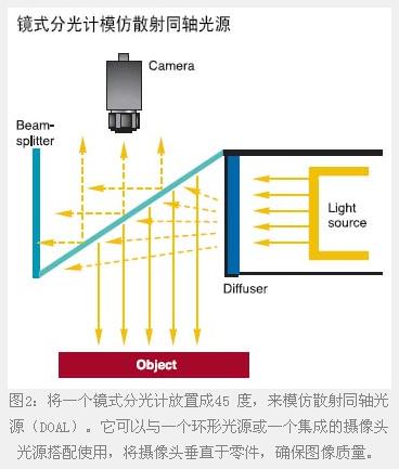 機器視覺