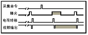 機器視覺