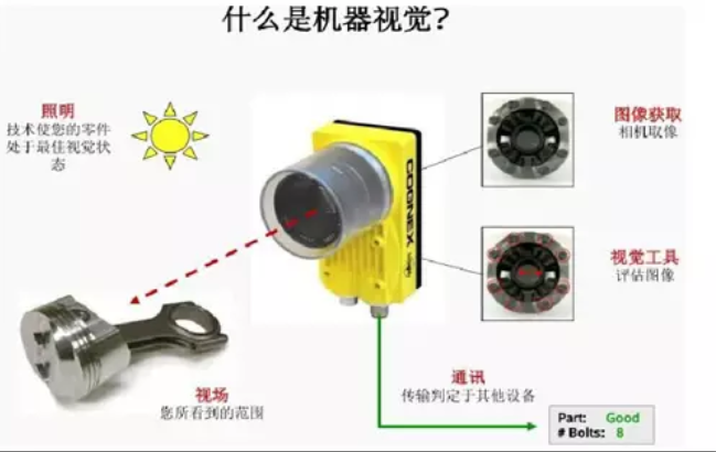 機(jī)器視覺