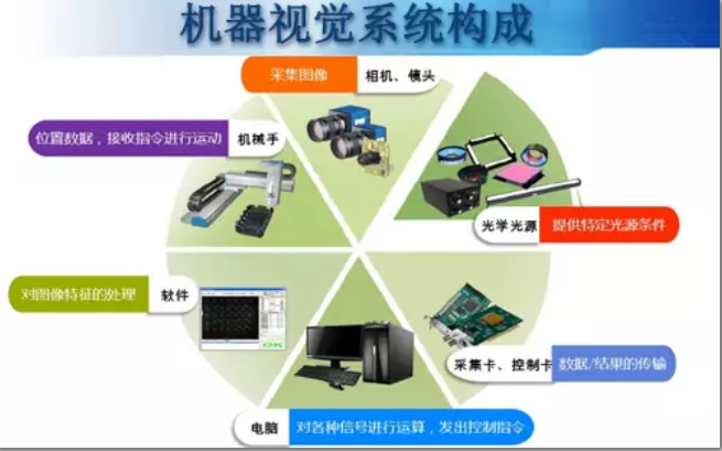 機(jī)器視覺