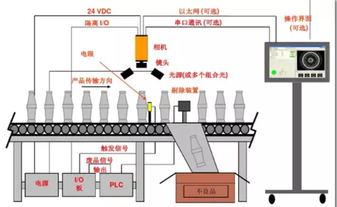 機(jī)器視覺