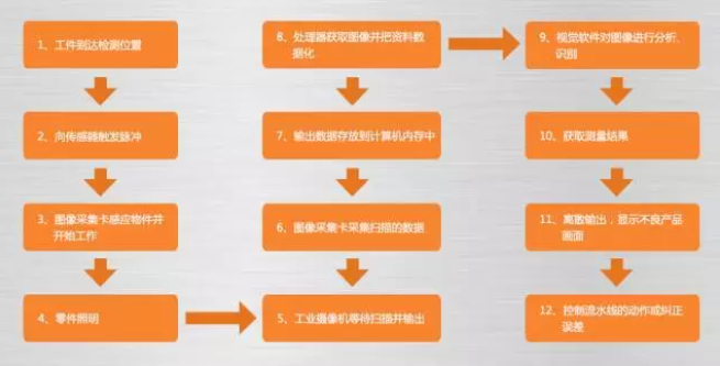 機(jī)器視覺