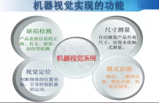 機(jī)器視覺