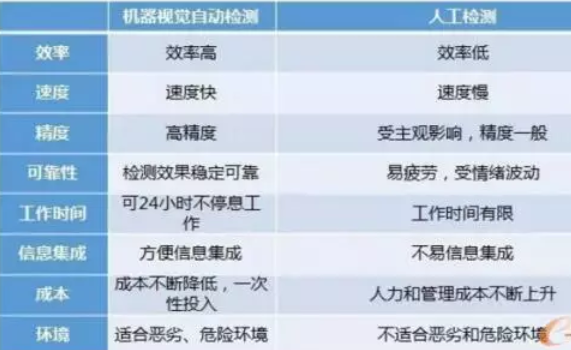 機(jī)器視覺