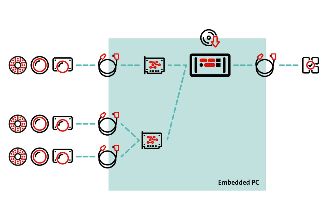 Embedded PCs essentially differ from classic IPC systems Embedded PCs essentially differ from classic IPC systems
