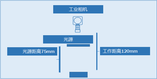 印刷缺陷檢測方案 印刷缺陷檢測方案