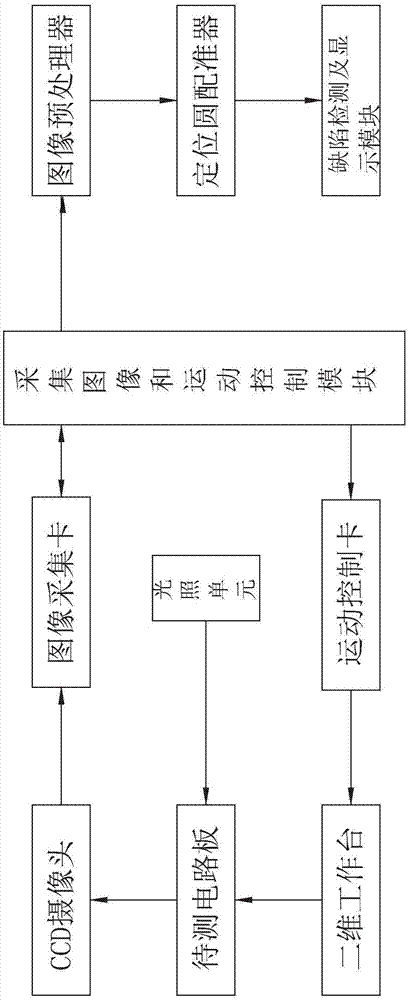 PCB檢查，pcb檢查錯誤系統(tǒng)