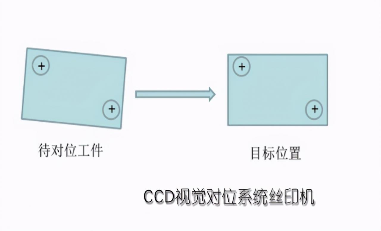 深圳ccd視覺自動(dòng)對(duì)位系統(tǒng)受歡迎的原因
