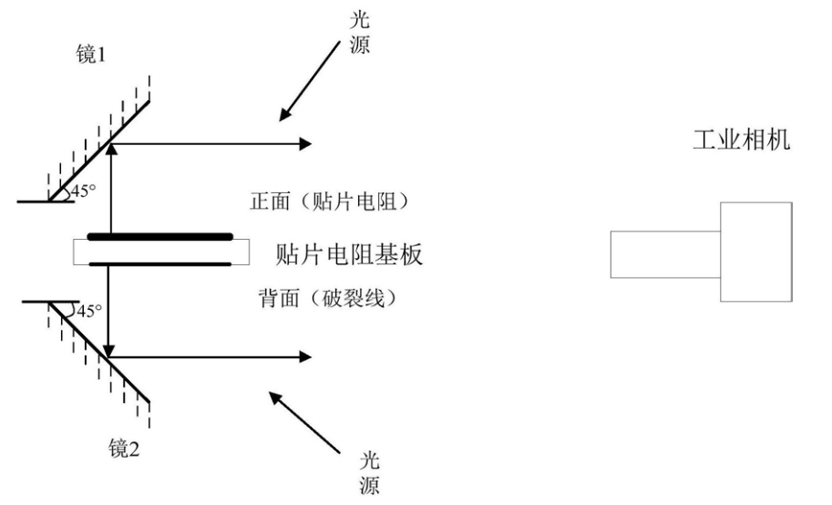 貼片電阻外觀瑕疵視覺檢測