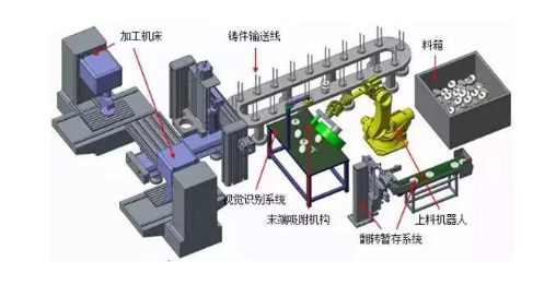 機(jī)器視覺檢測(cè)系統(tǒng)由什么組成？有什么作用？-機(jī)器視覺_視覺檢測(cè)設(shè)備_3D視覺_缺陷檢測(cè)