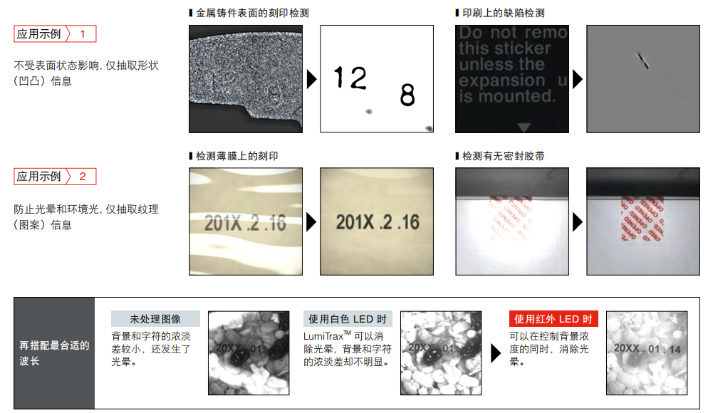 機(jī)器視覺檢測(cè)系統(tǒng)由什么組成？有什么作用？-機(jī)器視覺_視覺檢測(cè)設(shè)備_3D視覺_缺陷檢測(cè)