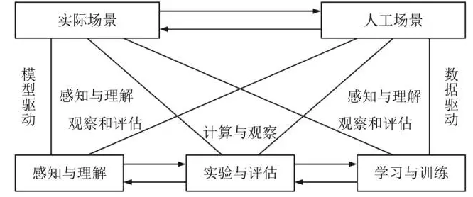 深度學(xué)習(xí)在目標(biāo)視覺檢測中的應(yīng)用進(jìn)展-機(jī)器視覺_視覺檢測設(shè)備_3D視覺_缺陷檢測