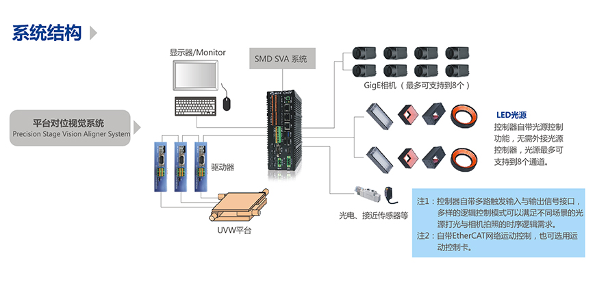 精密對位平臺，精密平臺視覺對位系統(tǒng)-機器視覺_視覺檢測設(shè)備_3D視覺_缺陷檢測