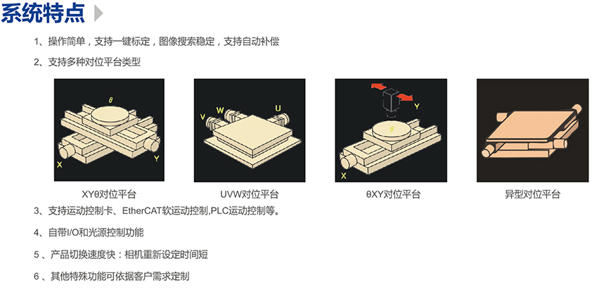 精密對位平臺，精密平臺視覺對位系統(tǒng)-機器視覺_視覺檢測設(shè)備_3D視覺_缺陷檢測