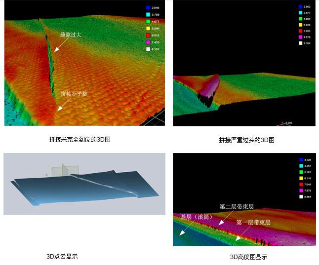 輪胎視覺檢測(cè)?，汽車輪胎外觀3D視覺檢測(cè)系統(tǒng)-機(jī)器視覺_視覺檢測(cè)設(shè)備_3D視覺_缺陷檢測(cè)