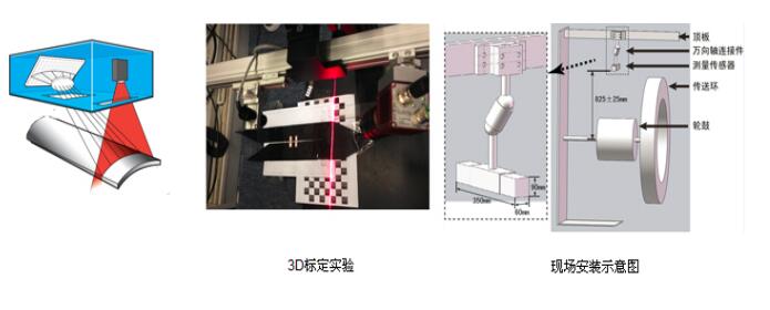 輪胎視覺檢測(cè)?，汽車輪胎外觀3D視覺檢測(cè)系統(tǒng)-機(jī)器視覺_視覺檢測(cè)設(shè)備_3D視覺_缺陷檢測(cè)