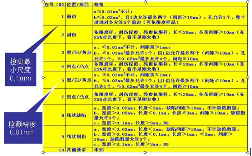 液晶屏幕視覺檢測(cè)，液晶屏幕劃痕污點(diǎn)缺陷檢測(cè)方案-機(jī)器視覺_視覺檢測(cè)設(shè)備_3D視覺_缺陷檢測(cè)