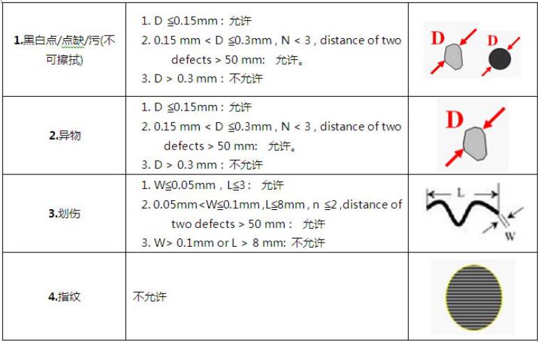 液晶屏幕視覺檢測(cè)，液晶屏幕劃痕污點(diǎn)缺陷檢測(cè)方案-機(jī)器視覺_視覺檢測(cè)設(shè)備_3D視覺_缺陷檢測(cè)
