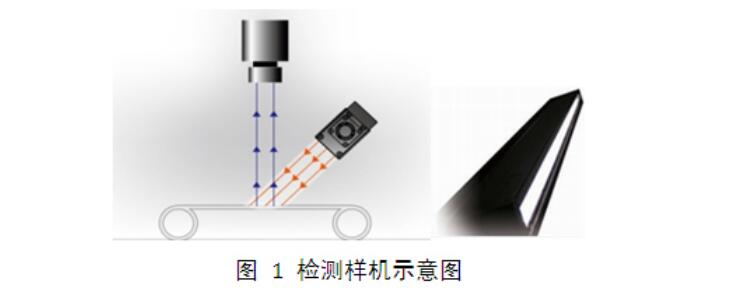 液晶屏幕視覺檢測(cè)，液晶屏幕劃痕污點(diǎn)缺陷檢測(cè)方案-機(jī)器視覺_視覺檢測(cè)設(shè)備_3D視覺_缺陷檢測(cè)