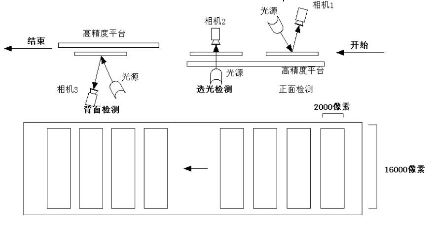 液晶屏幕視覺檢測(cè)，液晶屏幕劃痕污點(diǎn)缺陷檢測(cè)方案-機(jī)器視覺_視覺檢測(cè)設(shè)備_3D視覺_缺陷檢測(cè)