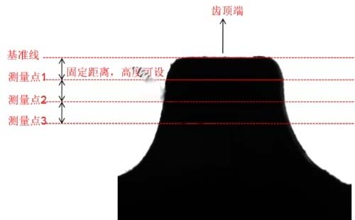 齒輪磨損視覺檢測系統(tǒng)系統(tǒng)-機(jī)器視覺_視覺檢測設(shè)備_3D視覺_缺陷檢測