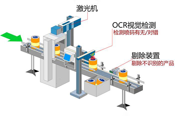 機器視覺檢測系統(tǒng)（包裝類OCR字符檢測）-機器視覺_視覺檢測設備_3D視覺_缺陷檢測