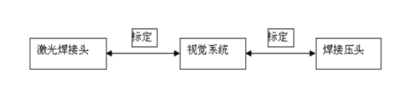 激光焊接定位系統(tǒng)（激光精準(zhǔn)對(duì)位系統(tǒng)）-機(jī)器視覺_視覺檢測(cè)設(shè)備_3D視覺_缺陷檢測(cè)