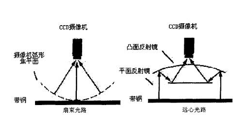 深度學(xué)習(xí)AI系統(tǒng)（玻璃行業(yè)瑕疵視覺檢測）-機(jī)器視覺_視覺檢測設(shè)備_3D視覺_缺陷檢測