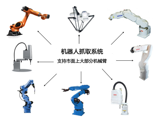 機器人視覺定位抓取哪家好？-機器視覺_視覺檢測設(shè)備_3D視覺_缺陷檢測