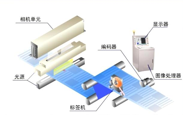 什么是缺陷檢測？機器視覺外觀缺陷檢測系統(tǒng)介紹-機器視覺_視覺檢測設(shè)備_3D視覺_缺陷檢測