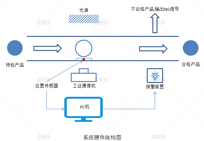 牙刷彈簧檢測（電動牙刷外觀缺陷視覺檢測方案）-機器視覺_視覺檢測設(shè)備_3D視覺_缺陷檢測